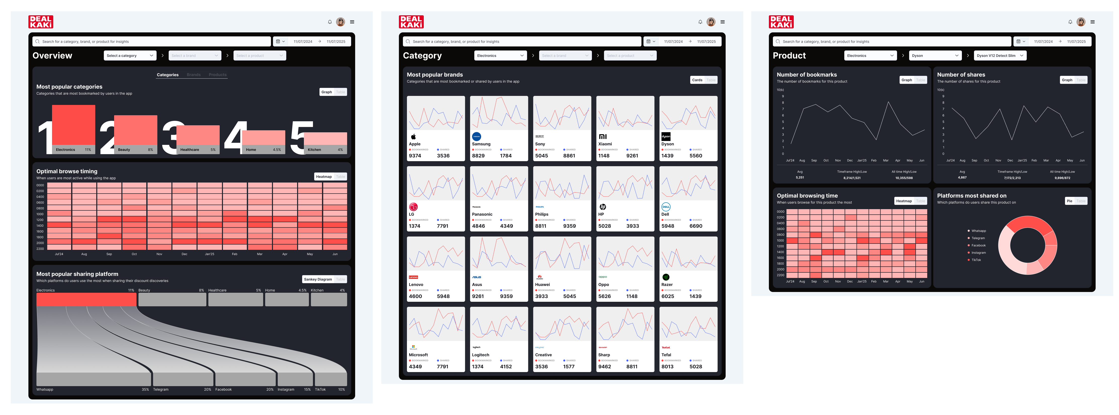 Dashboard screens