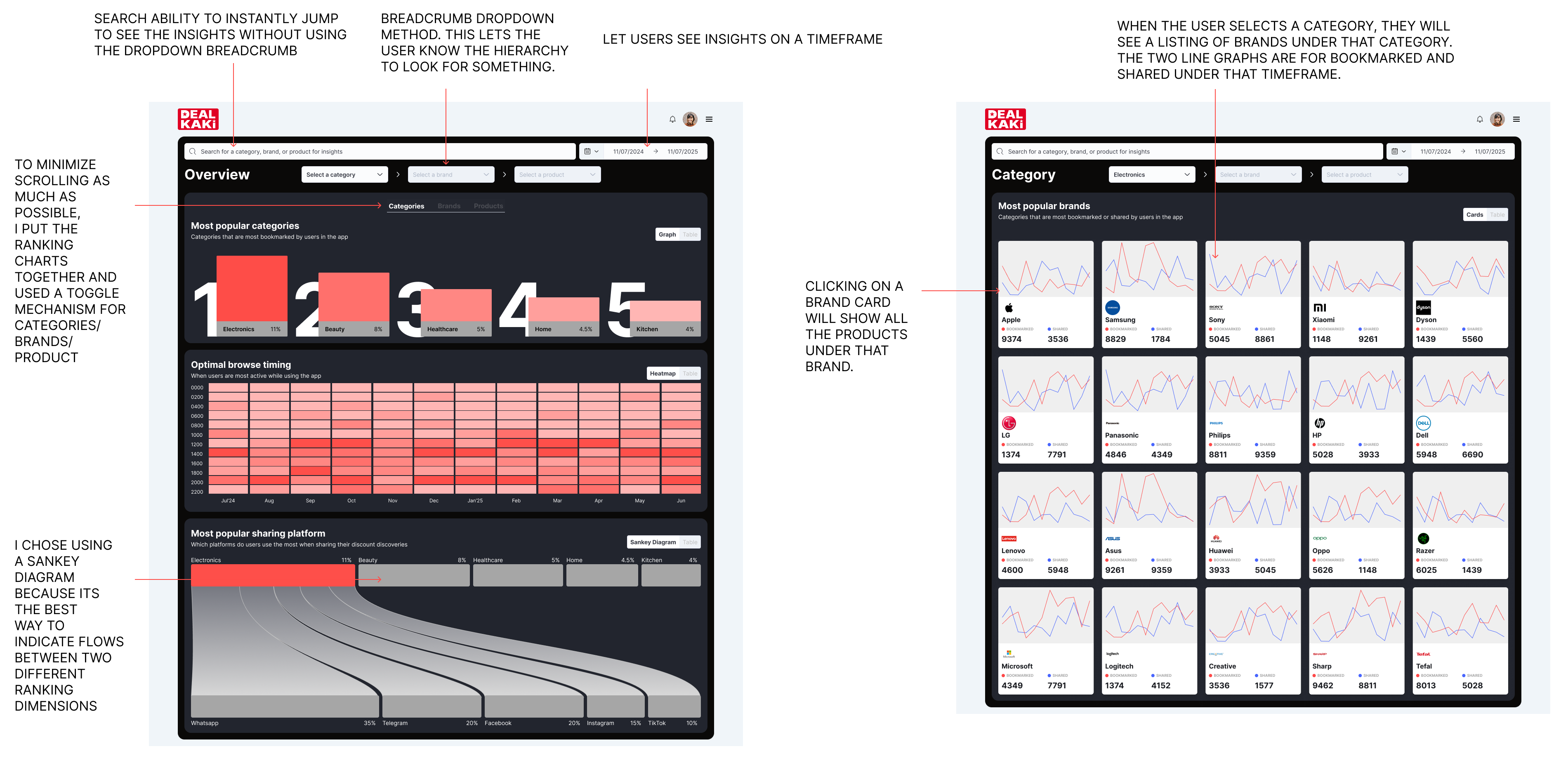 Dashboard screens2a